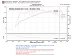 Load image into Gallery viewer, Injen 2006 M35 3.5 V6 Polished Cold Air Intake
