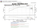Load image into Gallery viewer, Injen 05-06 Tundra / Sequoia 4.7L V8 w/ Power Box Wrinkle Black Power-Flow Air Intake System
