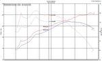 Load image into Gallery viewer, Injen 18-20 Toyota C-HR 2.0L Polished Short Ram Air Intake
