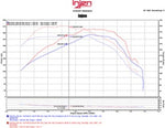 Load image into Gallery viewer, Injen 16-20 Chevy Camaro L4 2.0L Turbo LTG Ecotoec (LT) Evolution Intake
