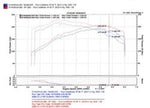 Load image into Gallery viewer, Injen 04-07 STi / 06-07 WRX 2.5L Wrinkle Red Cold Air Intake
