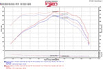 Load image into Gallery viewer, Injen 2016+ Chevy Camaro 2.0L Wrinkle Black Power-Flow Air Intake System
