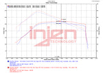 Load image into Gallery viewer, Injen 21-23 Ford Bronco 2.7L V6 (TT) EcoBoost SES Intercooler Pipes - Wrinkle Black
