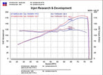 Load image into Gallery viewer, Injen 02-05 Civic Si / 02-06 RSX Type S Polished Short Ram Intake
