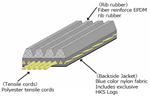 Load image into Gallery viewer, HKS FINE TUNE V-BELT/4PK701

