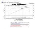 Load image into Gallery viewer, Injen 09-14 Dodge Challenger Hemi 5.7L V8 SRT-8 6.1L 5.7L V8 Wrinkle Black Power-Flow
