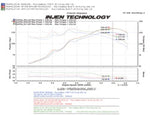 Load image into Gallery viewer, Injen 08-14 Mitsubishi Lancer 2.0L Non Turbo 4 Cyl. Black Cold Air Intake
