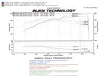 Load image into Gallery viewer, Injen 05-06 Tundra / Sequoia 4.7L V8 w/ Power Box Wrinkle Black Power-Flow Air Intake System
