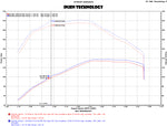 Load image into Gallery viewer, Injen 15-16 Volkswagen Golf 2.0L TDI Evolution Intake w/Ram Air Scoop
