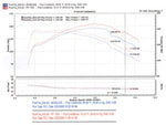 Load image into Gallery viewer, Injen 94-04 S10 Sonoma Jimmy Blazer 4.3L V6 Wrinkle Black Power-Flow Air Intake System
