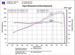 Load image into Gallery viewer, Injen 02-05 Civic Si / 02-06 RSX Type S Polished Short Ram Intake
