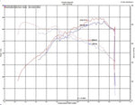 Load image into Gallery viewer, Injen 2020 Hyundai Veloster N 2.0L Turbo Polished Cold Air Intake System
