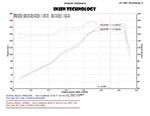 Load image into Gallery viewer, Injen 13-20 Ford Fusion 2.5L 4Cyl Polished Short Ram Intake with MR Tech and Heat Shield
