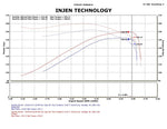 Load image into Gallery viewer, Injen 09-11 Dodge Ram 3.7L V6 Wr Black Tuned Air Intake System w/ MR Tech/Web Nano-Fiber Dry Filter
