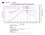 Load image into Gallery viewer, Injen 03-04 Tiburon 2.7L V6 Polished Cold Air Intake
