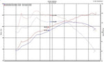 Load image into Gallery viewer, Injen 18-20 Toyota C-HR 2.0L Polished Short Ram Air Intake
