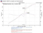 Load image into Gallery viewer, Injen 06-09 Civic Si Coupe Only 60mm Cat-back Exhaust w/ Titanium Tip
