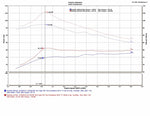 Load image into Gallery viewer, Injen 13-19 Toyota Prius C 1.5L 4cyl HYBRID Polished Tuned Intake w/MR Tech/Air Fusion
