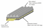 Load image into Gallery viewer, HKS FINE TUNE V-BELT/6PK1710

