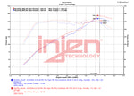 Load image into Gallery viewer, Injen 22-23 Honda Civic/Civic Si 1.5L 4 Cyl. Wrinkle Black Cold Air Intake
