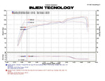 Load image into Gallery viewer, Injen 09-11 Ford Flex 3.5L V6 Power-Flow w/ Power Box Wrinkle Black Air Intake System
