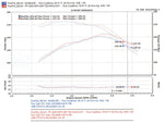 Load image into Gallery viewer, Injen 96-98 4Runner / Tacoma 3.4L V6 only Wrinkle Black Power-Flow Air Intake System
