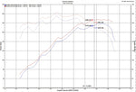 Load image into Gallery viewer, Injen 18-20 Hyundai Veloster L4-1.6L Turbo Polished Short Ram Cold Air Intake System
