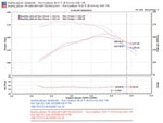 Load image into Gallery viewer, Injen 96-98 4Runner / Tacoma 3.4L V6 only Wrinkle Black Power-Flow Air Intake System
