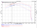 Load image into Gallery viewer, Injen 15-20 Ford F-150 2.7L/3.5L EcoBoost Bar and Plate Front Mount Intercooler

