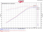 Load image into Gallery viewer, Injen 09-14 Cadillac Escalade EVS/EXT V8-6.2L Evolution Air Intake

