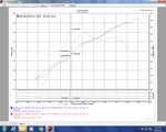 Load image into Gallery viewer, Injen 17-18 Nissan Armada / 14-18 Infiniti QX80 5.6L Evolution Air Intake (Oiled)
