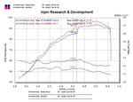 Load image into Gallery viewer, Injen 2004 Scion xB 1.5L 4 Cyl Black Short Ram Intake w/ Blue Filter
