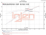 Load image into Gallery viewer, Injen 18-20 Kia Forte 2.0L (L4) Polished Cold Air Intake
