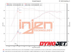 Load image into Gallery viewer, Injen 22-23 Hyundai Elantra N L4-2.0L Turbo Cold Air Intake Wrinkle Red
