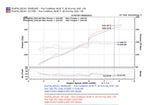 Load image into Gallery viewer, Injen 06-09 S2000 2.2L 4Cyl. Polished Cold Air Intake
