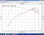 Load image into Gallery viewer, Injen 17-20 Honda Civic Si 1.5L Turbo (Sedan Only) 3in Cat-Back Stainless Steel Exhaust
