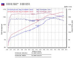 Load image into Gallery viewer, Injen 03-05 Mazda 6 3.0L V6 Coupe &amp; Wagon Polished Cold Air Intake
