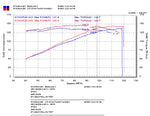 Load image into Gallery viewer, Injen 03-08 Mazda 6 2.3L 4 Cyl. Polished Cold Air Intake
