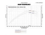 Load image into Gallery viewer, Injen 04-11 Ford Ranger PU 4.0L V6 Wrinkle Blk Short Ram Intake w/ MR Tech/Air Fusion/Heat Shield
