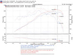 Load image into Gallery viewer, Injen 00-04 Tacoma 2.4L 4 Cyl. 01-04 Tacoma PreRunner 2.7L 4 Cyl. only Wrinkle Black Power-Flow A
