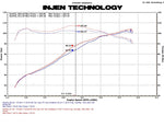 Load image into Gallery viewer, Injen 11 Honda CRZ Hybrid 1.5L 4 cyl (Manual Only) Black Cold Air Intake w/ MR Technology
