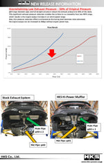 Load image into Gallery viewer, HKS Hi-Power Muffler for Civic SI Coupe (FC3)
