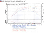 Load image into Gallery viewer, Injen 2007-10 Mazdaspeed 3 2.3L 4 Cyl. (Manual) Polished Cold Air Intake
