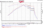 Load image into Gallery viewer, Injen 15-18 Hyundai Sonata 1.6L (t) Polished Short Ram Intake w/ Heat Shield
