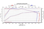 Load image into Gallery viewer, CSF 2019+ Porsche 911 Carrera (3.0L Turbo - Base/S/4/GTS) High Performance Intercooler System
