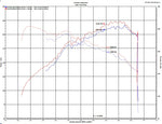 Load image into Gallery viewer, Injen 2020 Hyundai Veloster N 2.0L Turbo Polished Cold Air Intake System
