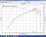 Load image into Gallery viewer, Injen 17-20 Honda Civic Si 1.5L Turbo (Sedan Only) 3in Cat-Back Stainless Steel Exhaust
