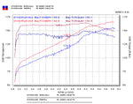 Load image into Gallery viewer, Injen 03-05 Mazda 6 3.0L V6 Coupe &amp; Wagon Polished Cold Air Intake

