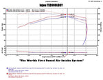 Load image into Gallery viewer, Injen 04-12 Nissan Titan 5.7L V8 Wrinkle Black Short Ram Intake System w/ MR Tech
