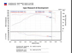 Load image into Gallery viewer, Injen 05-06 Scion Tc Polished Cold Air Intake
